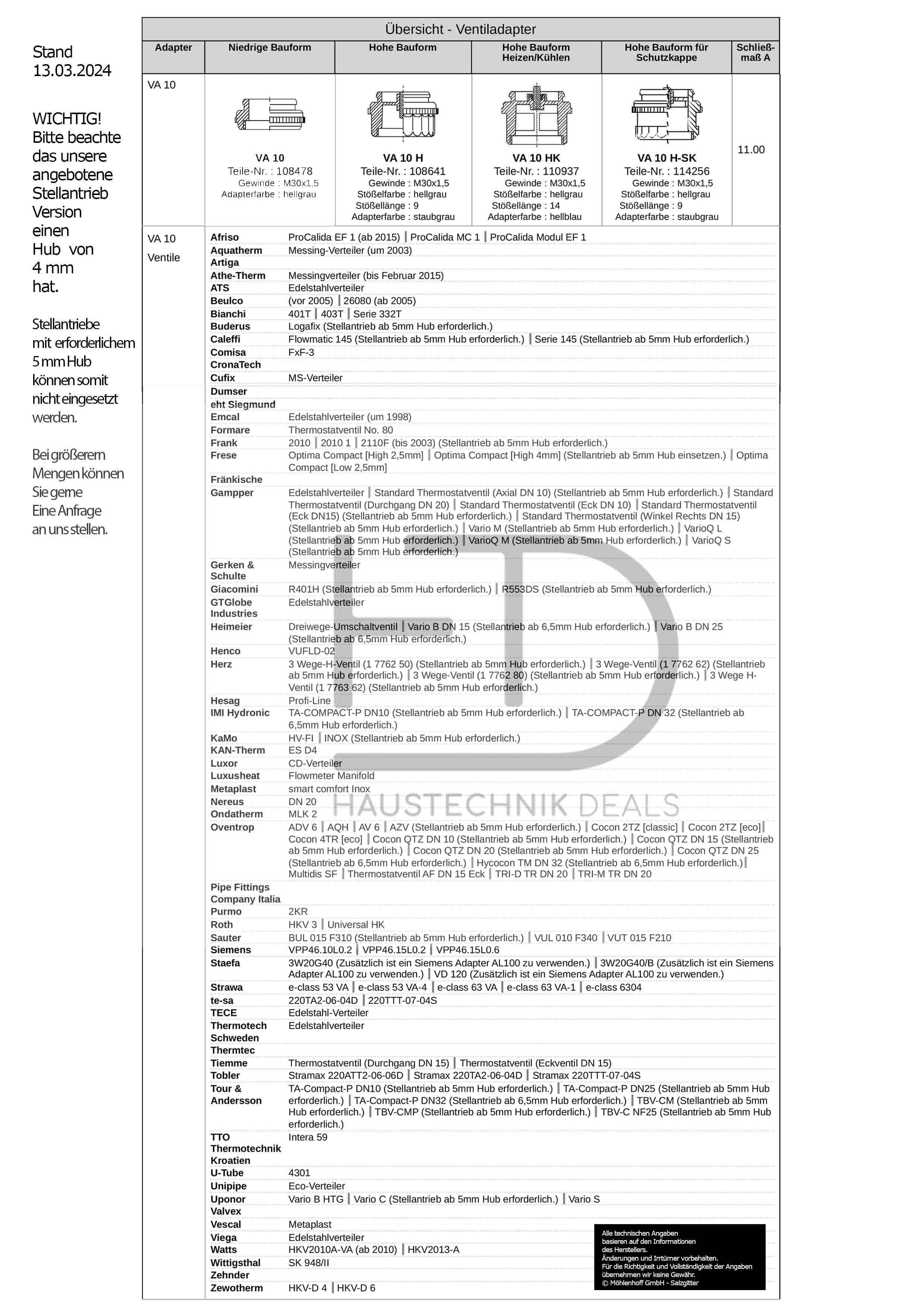 HTD 230 V Stellantrieb Premium NC VA10 Adapter Verteiler M30x1,5