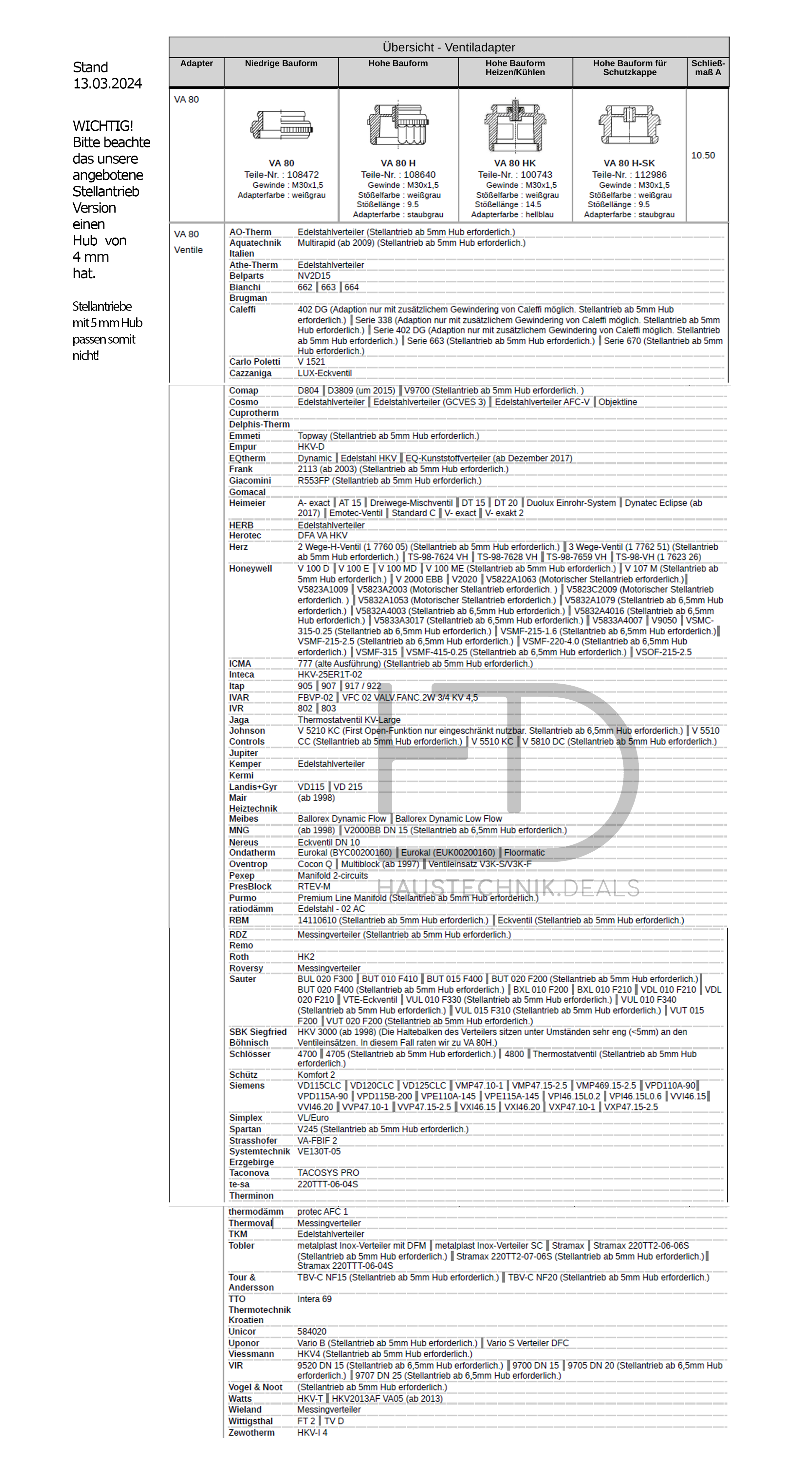 HTD 230 V Stellantrieb Premium NC mit VA80 Adapter M30x1,5 rot